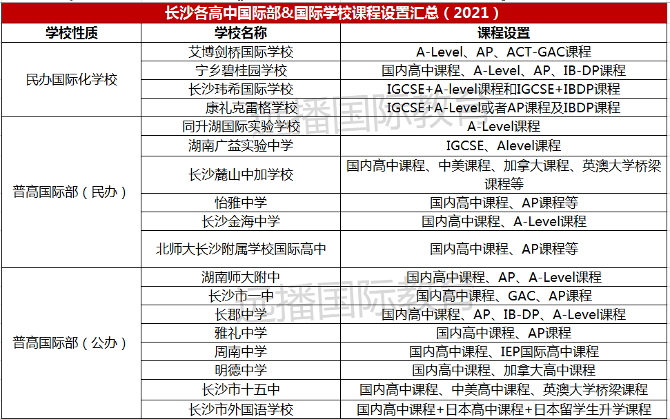 长沙国际化学校课程体系