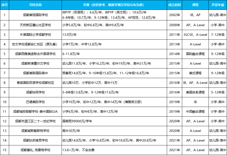 成都民办国际化学校