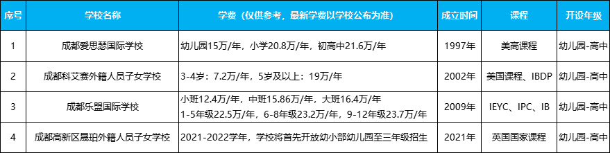 成都纯外籍国际学校