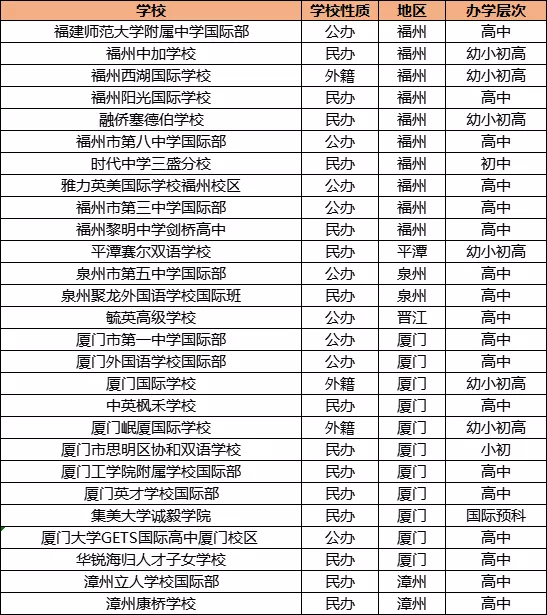 福建国际化学校