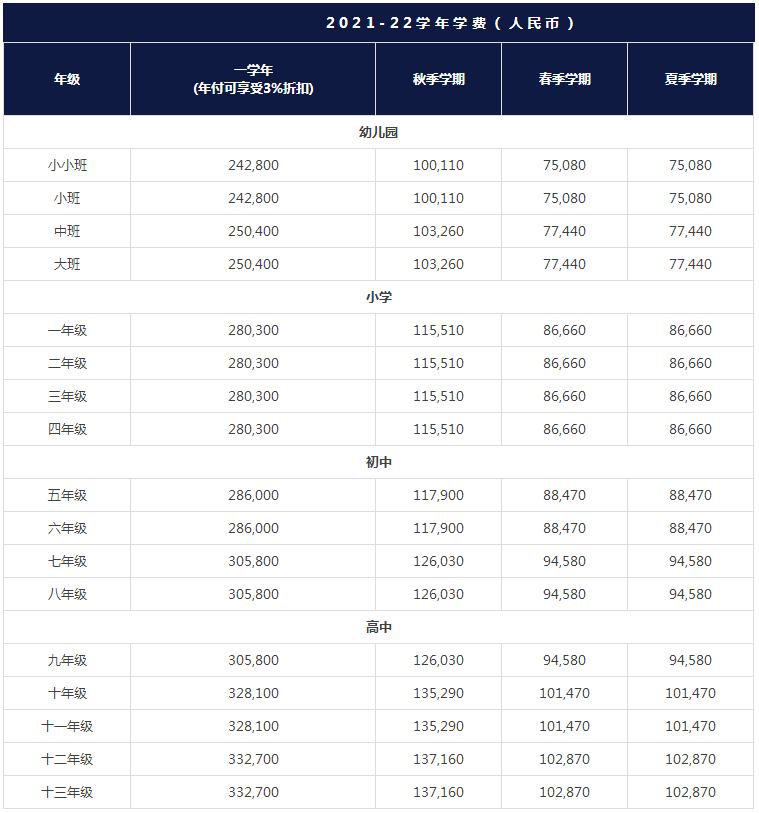 上海哈罗国际学校学费