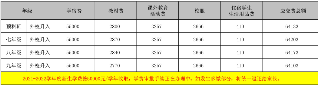 初中新生学费标准