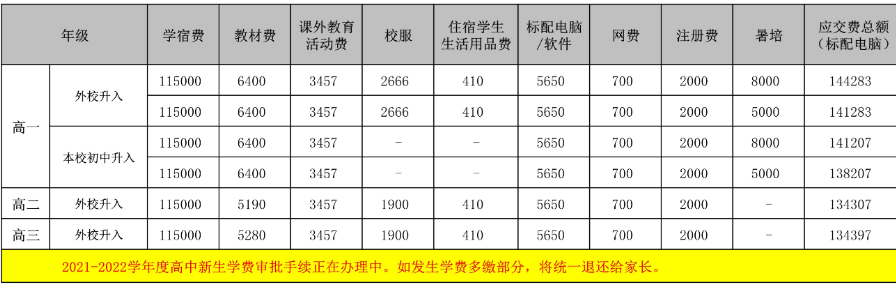 高中新生学费标准