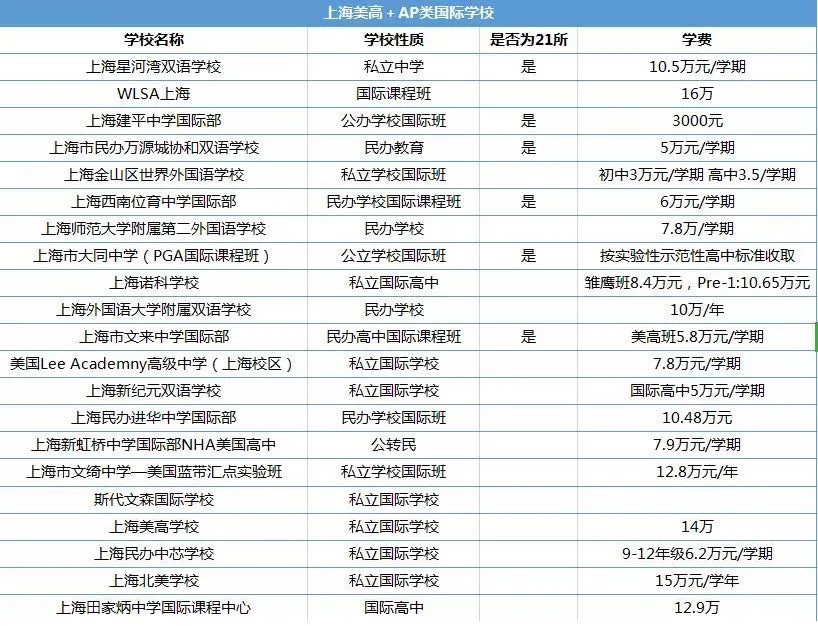 上海美高+AP课程学校