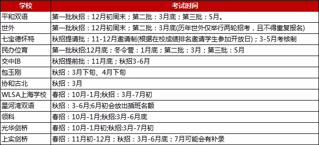 上海部分热门国际/双语学校招考时间节点