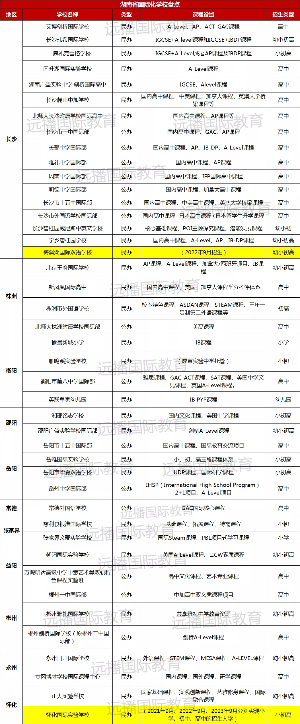 湖南国际化学校盘点