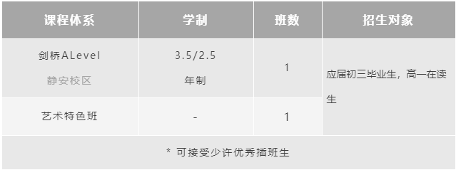 上海诺科学校2022年春季招生(A-Level专场)