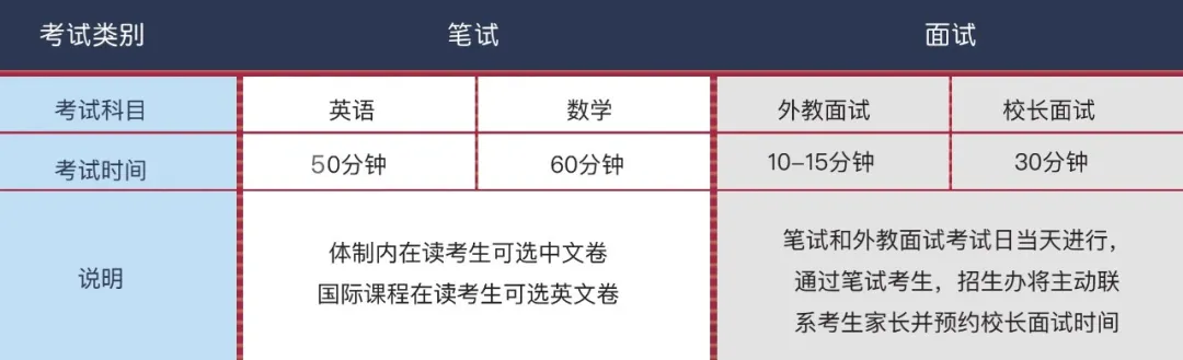 闵行汇点高中2022春招考试科目