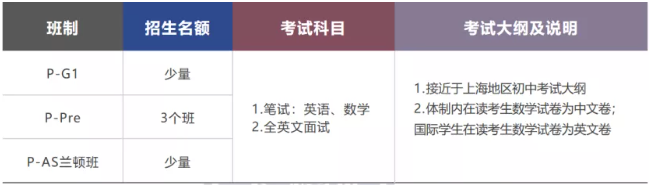 上海诺思兰顿2022春招对象