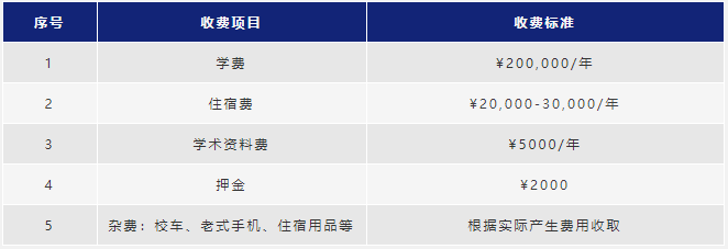 阿德科特学校2022春招学费