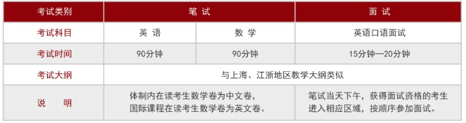 考试科目
