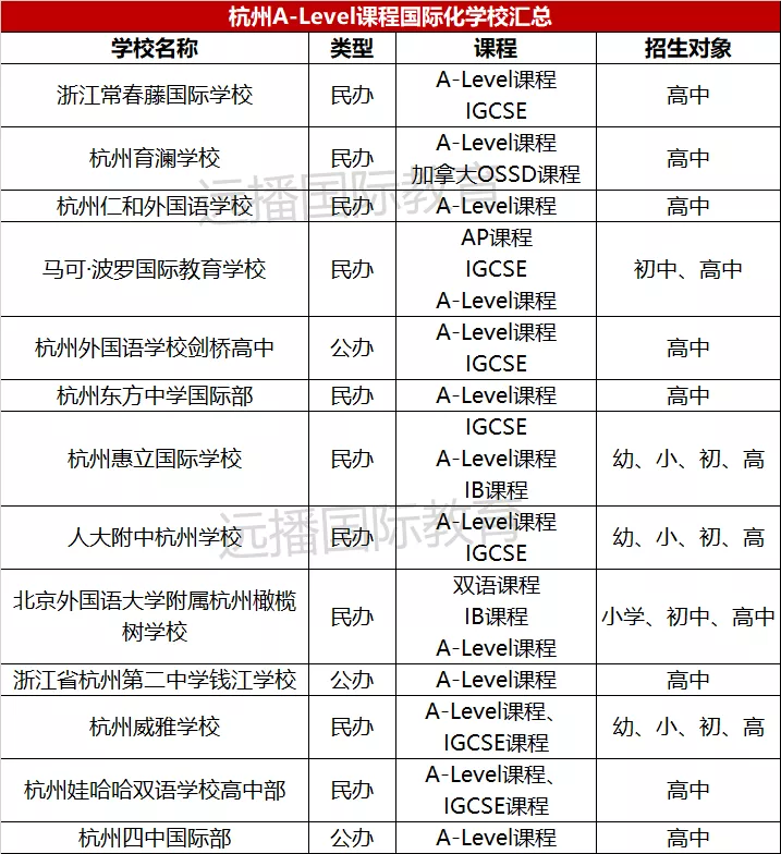 杭州A-Level学校盘点