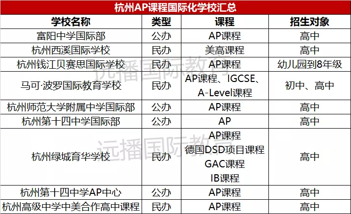 杭州AP学校盘点