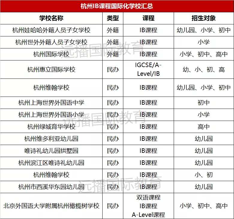 杭州IB课程学校盘点