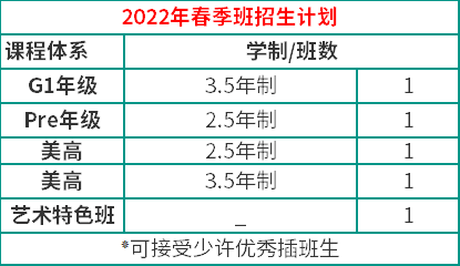 北美学校2022春季报考信息