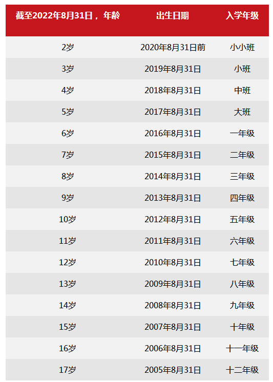 北京乐成国际学校2022-2023学年招生申请已开放