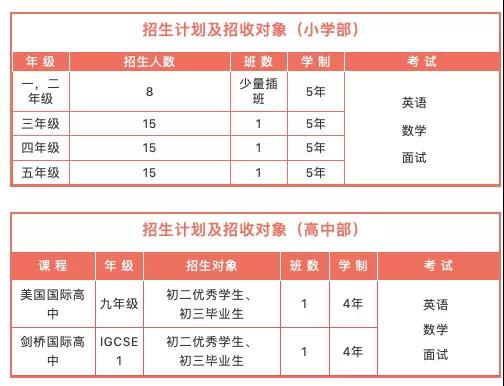 金苹果学校国际部2022春招计划
