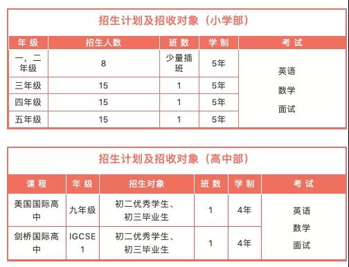 金苹果学校国际部2022春招计划