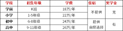 北京海淀凯文学校2022-2023年招生计划