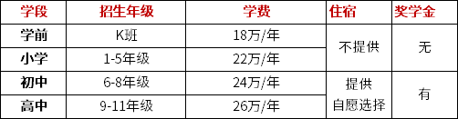 海淀凯文2022-2023招生信息