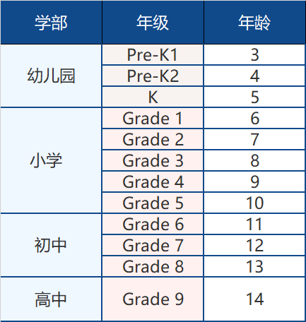 广州贝赛思国际学校2022招生计划