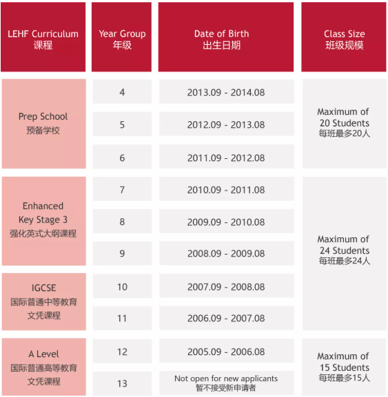 佛山市霍利斯国际学校2022-2023学年招生计划