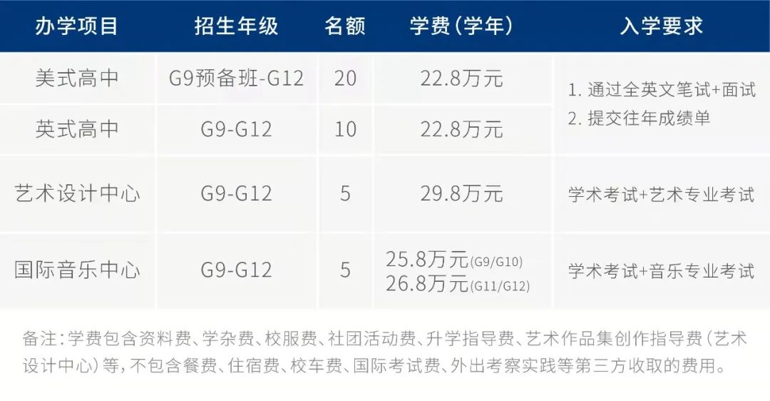 深圳国际预科学院2022春招信息