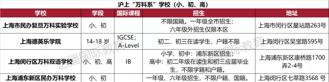 “万科系”学校