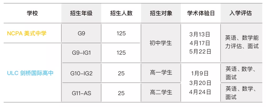 广州市NCPA美式中学和ULC剑桥国际高中2022-2023学年联合招生