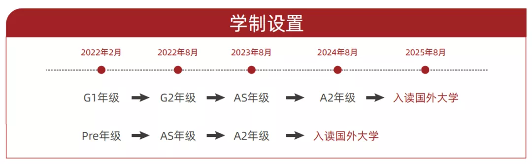 学制设置