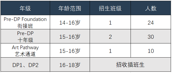 招生计划