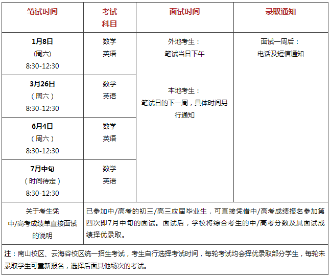 入学考试时间及科目