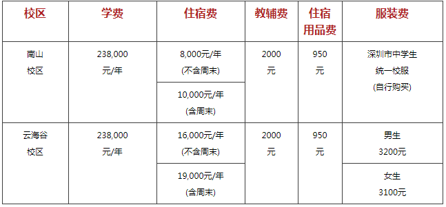 报名须知