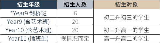 广州爱莎文华A-Level课程2022招生