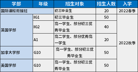 美伦国际教育招生计划