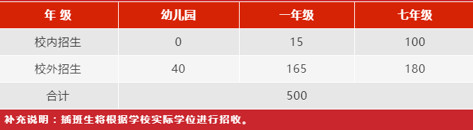 中加枫华学校2022招生计划