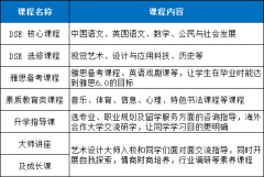 佛山市岭南美术实验中学双语部香港DSE班2022招生简章