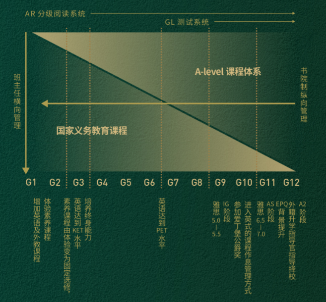 课程系统融合渐进