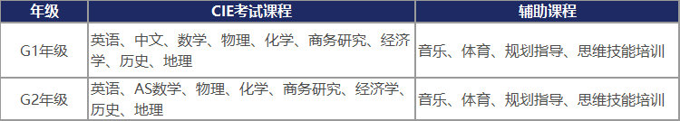 IGCSE课程设置