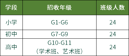 南京金地未来2022年春季招生计划