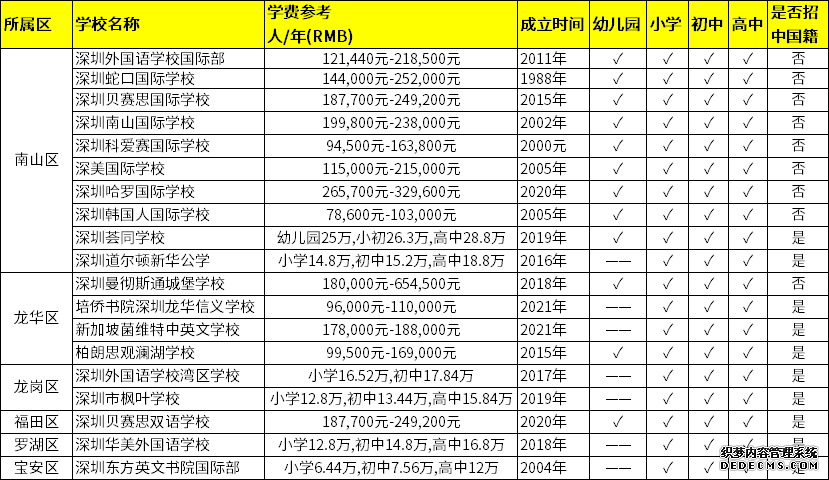 深圳12年一贯制国际化学校