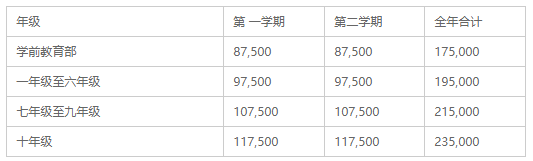 桐乡市耀华学校学费参考