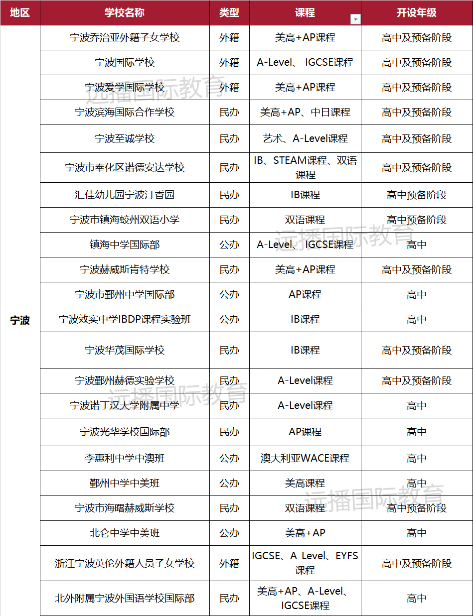 宁波国际化学校一览表