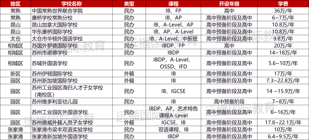 苏州IB课程国际化学校汇总