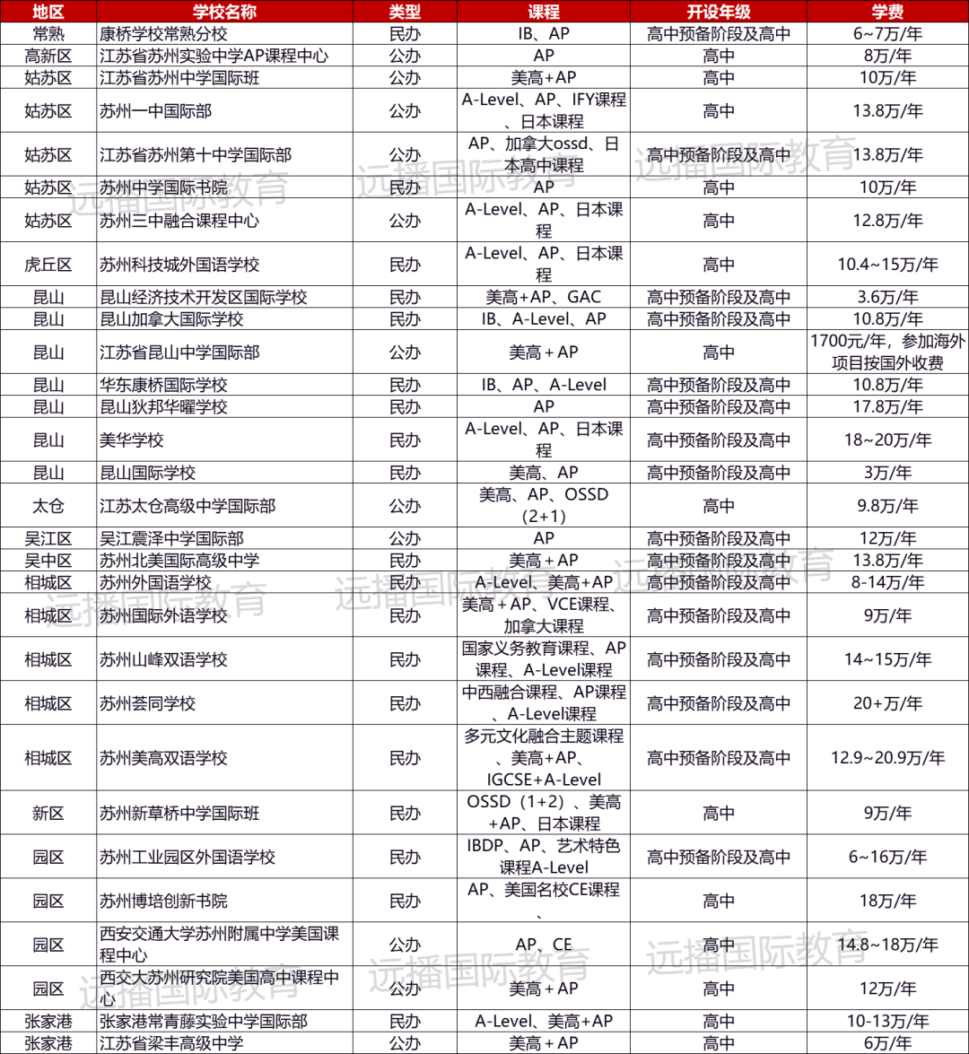 苏州美高+AP课程国际化学校汇总