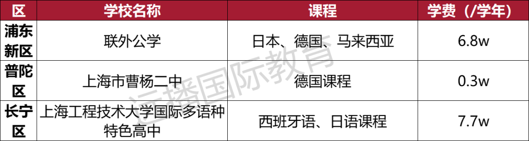 上海开设德国、西班牙等小语种国际化学校汇总