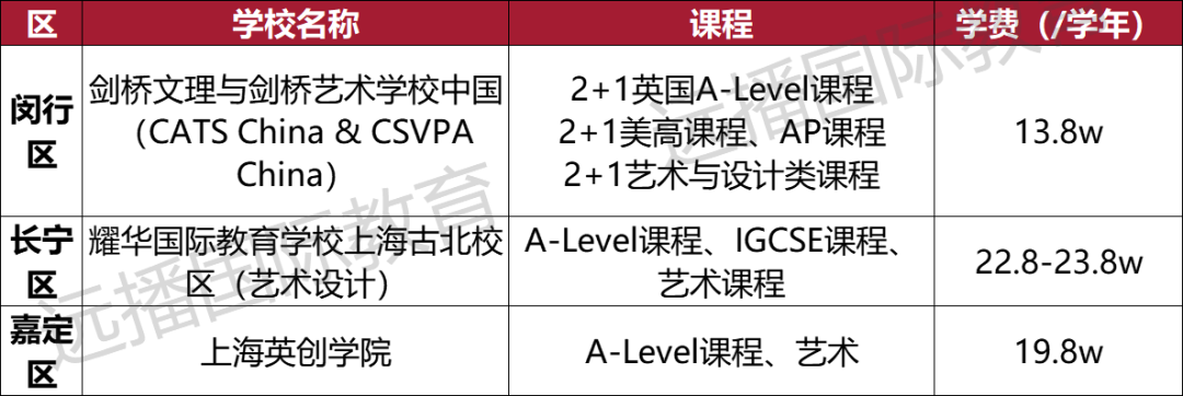 上海开设艺术课程类国际化学校