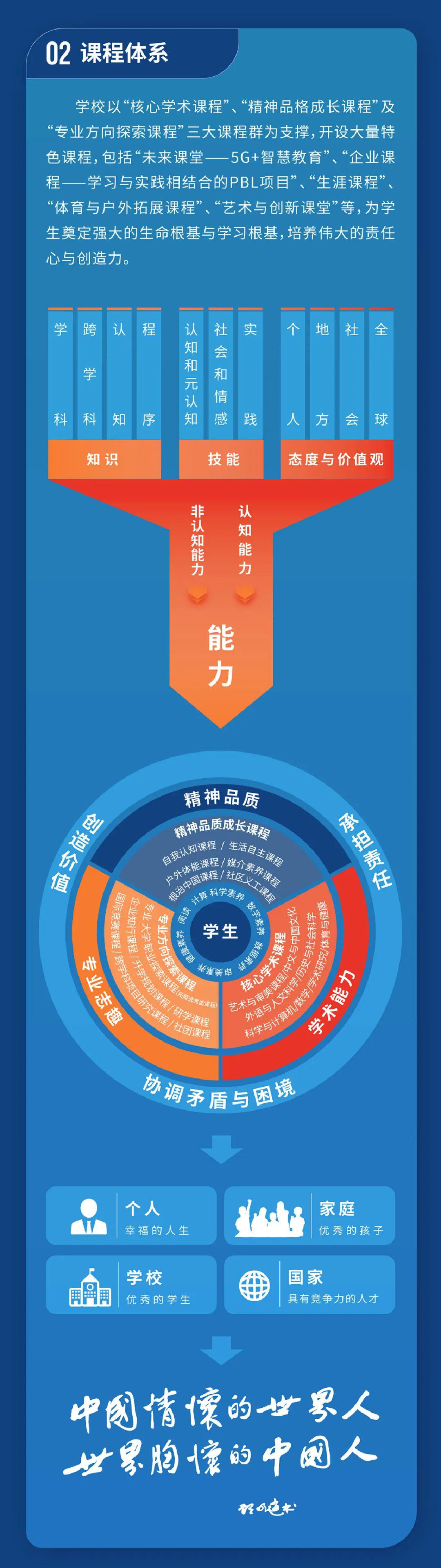 课程体系
