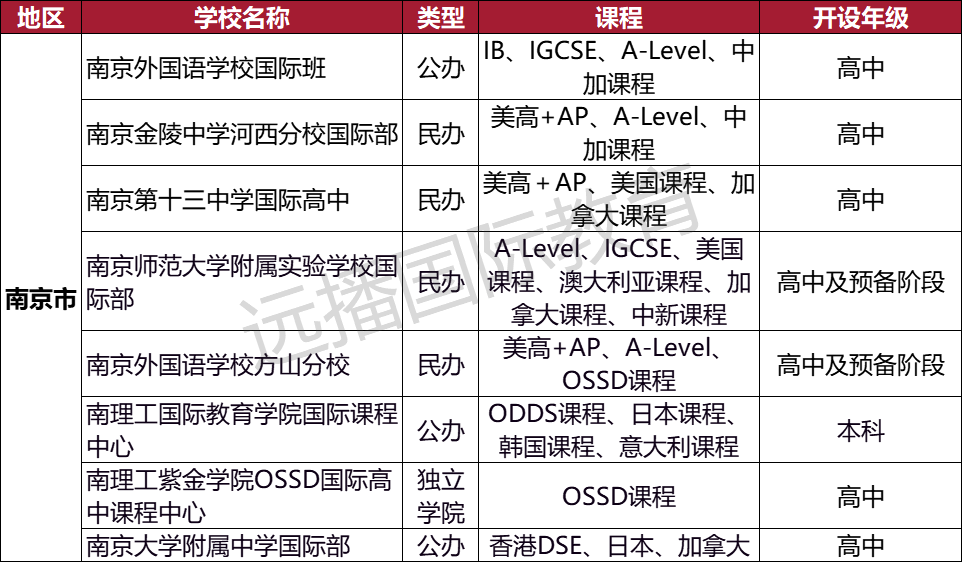 南京加拿大课程类 国际化学校汇总：