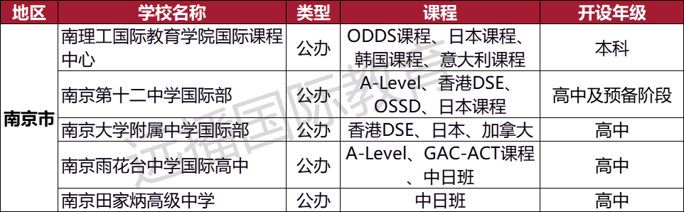 南京日本课程类 国际化学校汇总：